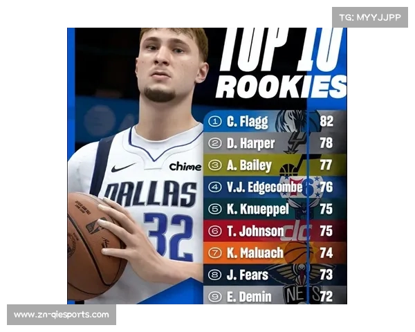 玩家热议NBA2K球员能力值更新引发讨论新赛季实力排名成焦点 玩家热议NBA2K球员能力值更新引发讨论新赛季实力排名成焦点